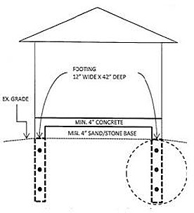 Concrete Recommendations-footing-diagram