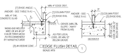 Concrete Recommendations-Edge-Flush-Concrete-Detail